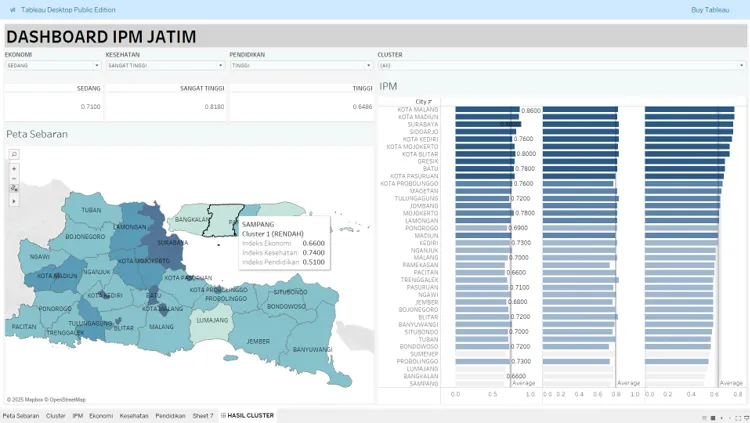 Data Visualization