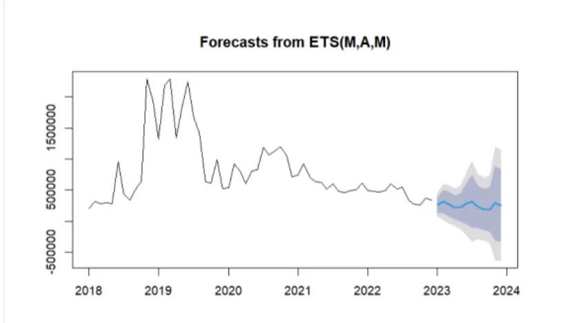 Data Analytics