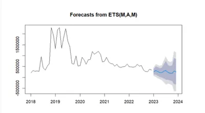 Data Analytics