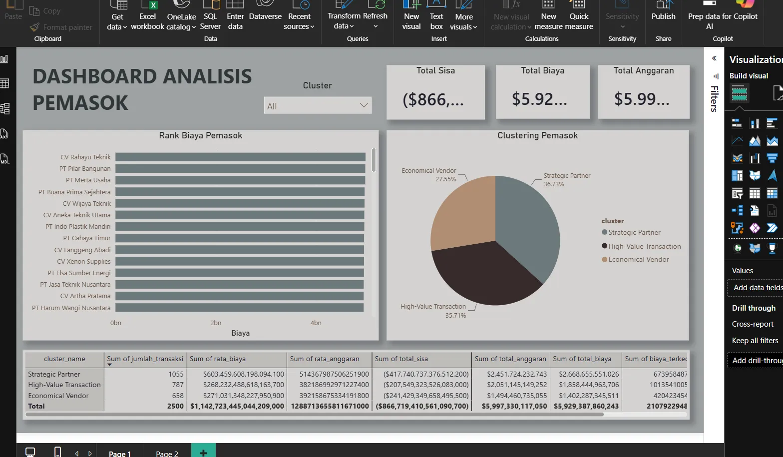 Data Visualization