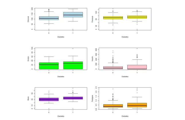 Data Analytics