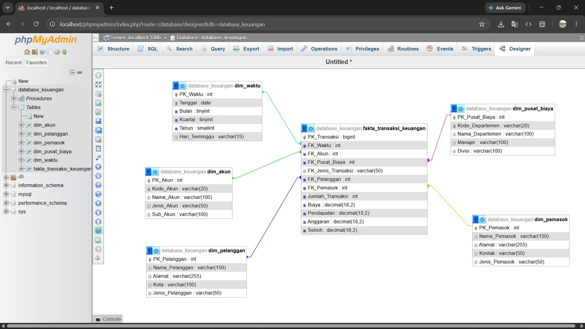 Data Warehouse