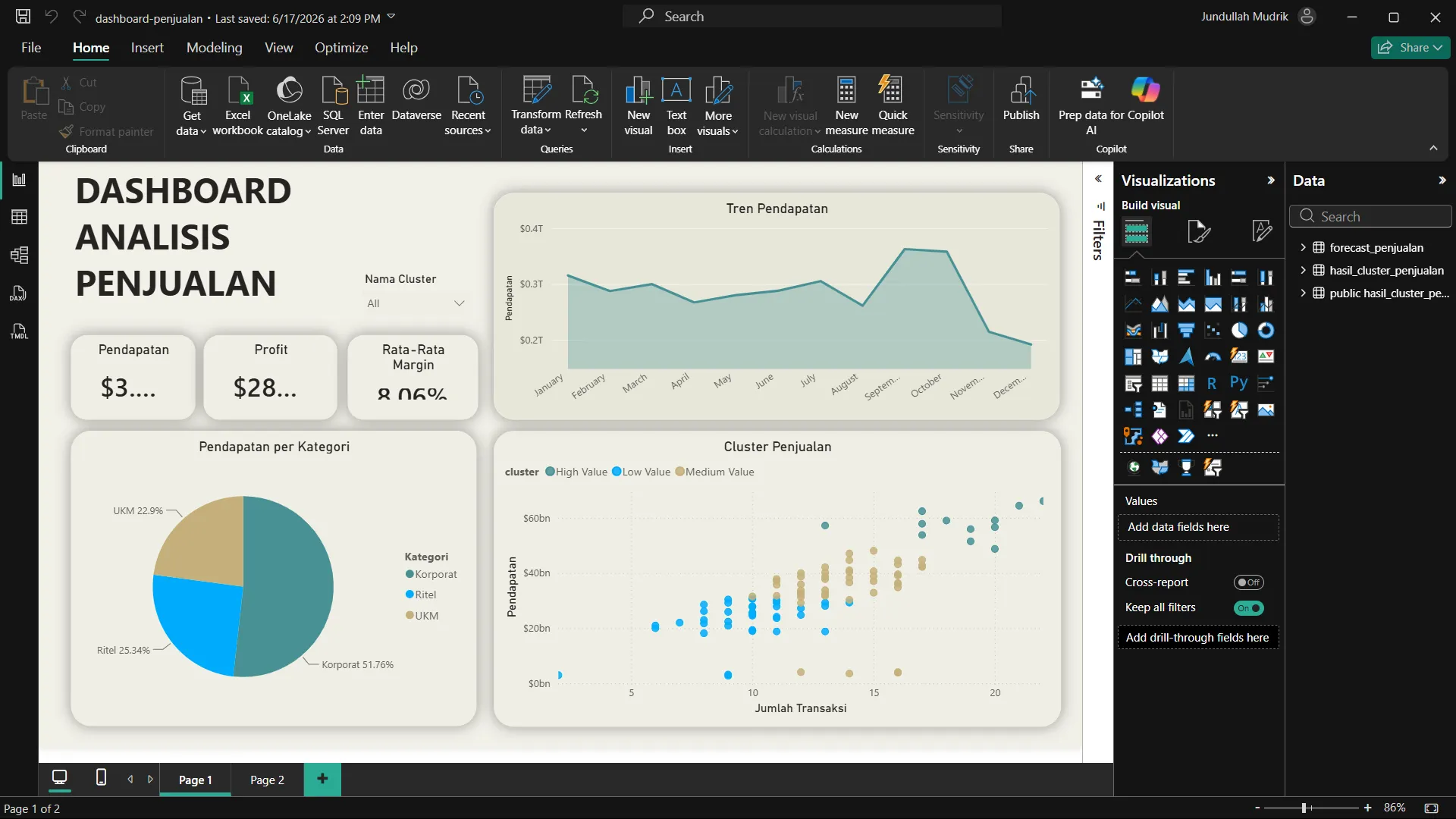 Data Visualization