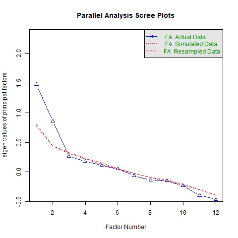 Data Analytics