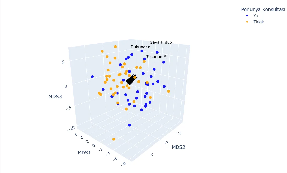 Data Analytics