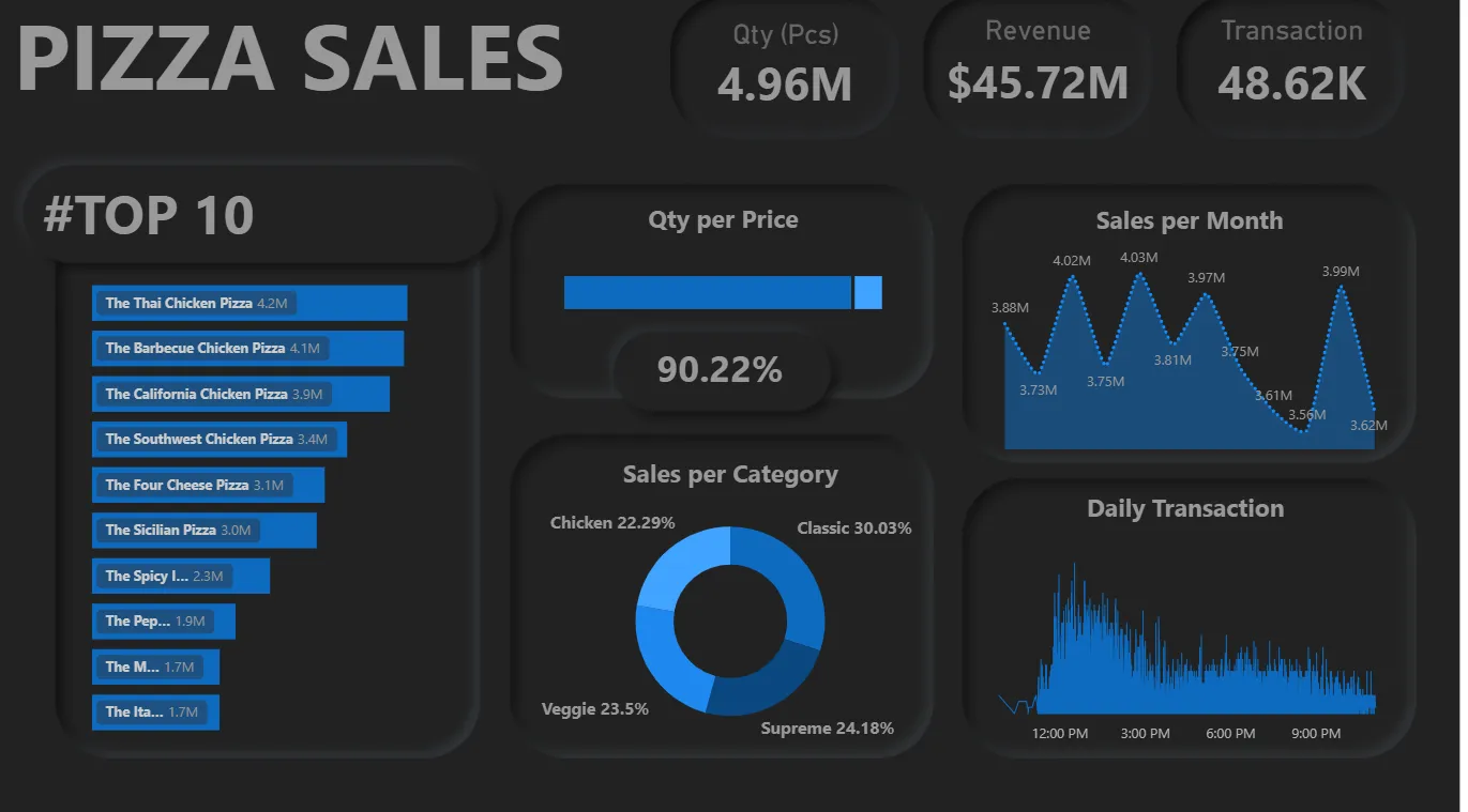 Data Visualization